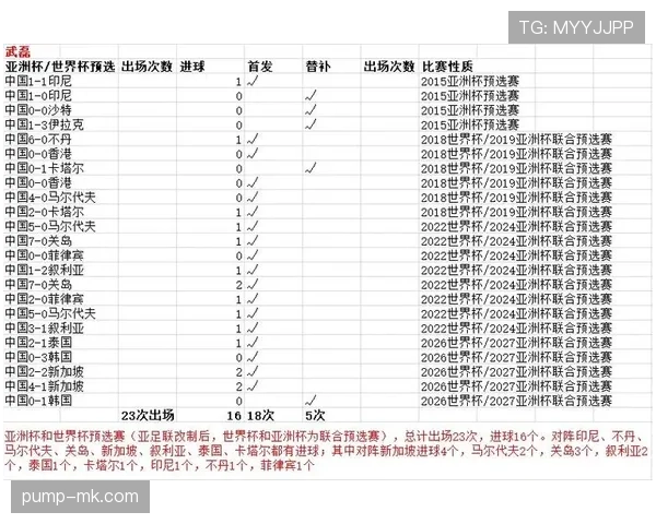 亚洲杯预选赛规则有哪些新变化？