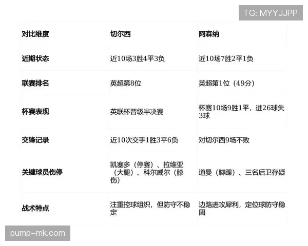 切尔西关键比赛表现不佳，争四形势面临考验