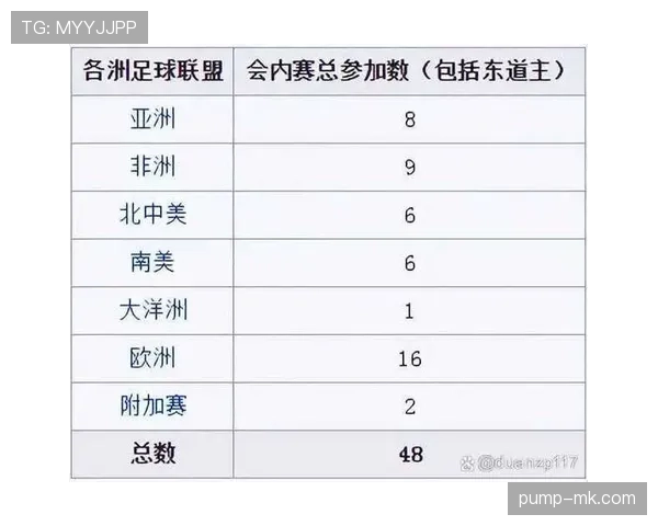 2026世界杯小组赛积分榜如何排序 2026世界杯小组赛积分榜如何排序